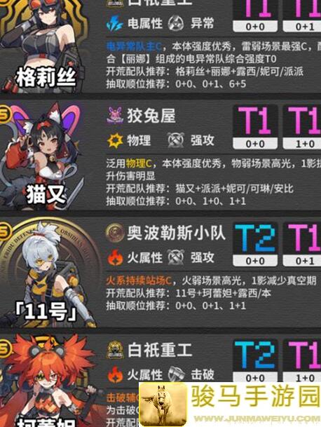 绝区零怎么用角色热度排行榜全面解析来助你通关！