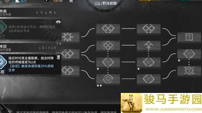 代号肉鸽天使翅膀怎么搭配？解锁全攻略教你玩转高级配置！
