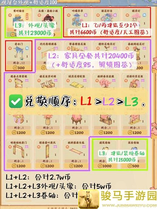 桃源深处花朝盛事｜学萝莉战技合成配方，周年庆全攻略大揭秘！